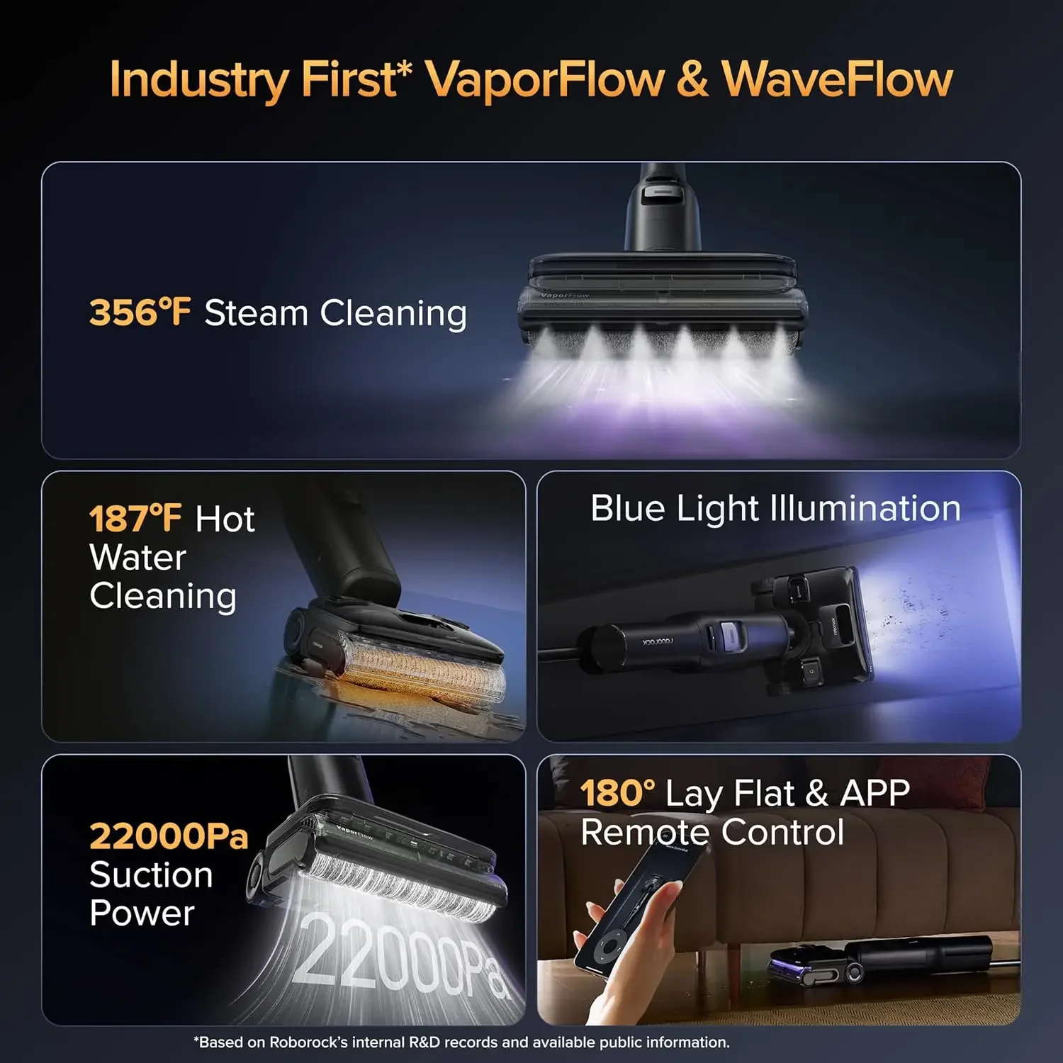 F25 Ultra Steam Wet Dry Vacuum Cleaner, 356°F Steam Mop & 187°F Hot Water Cordless Vacuum Mop All in One, Floor Washer