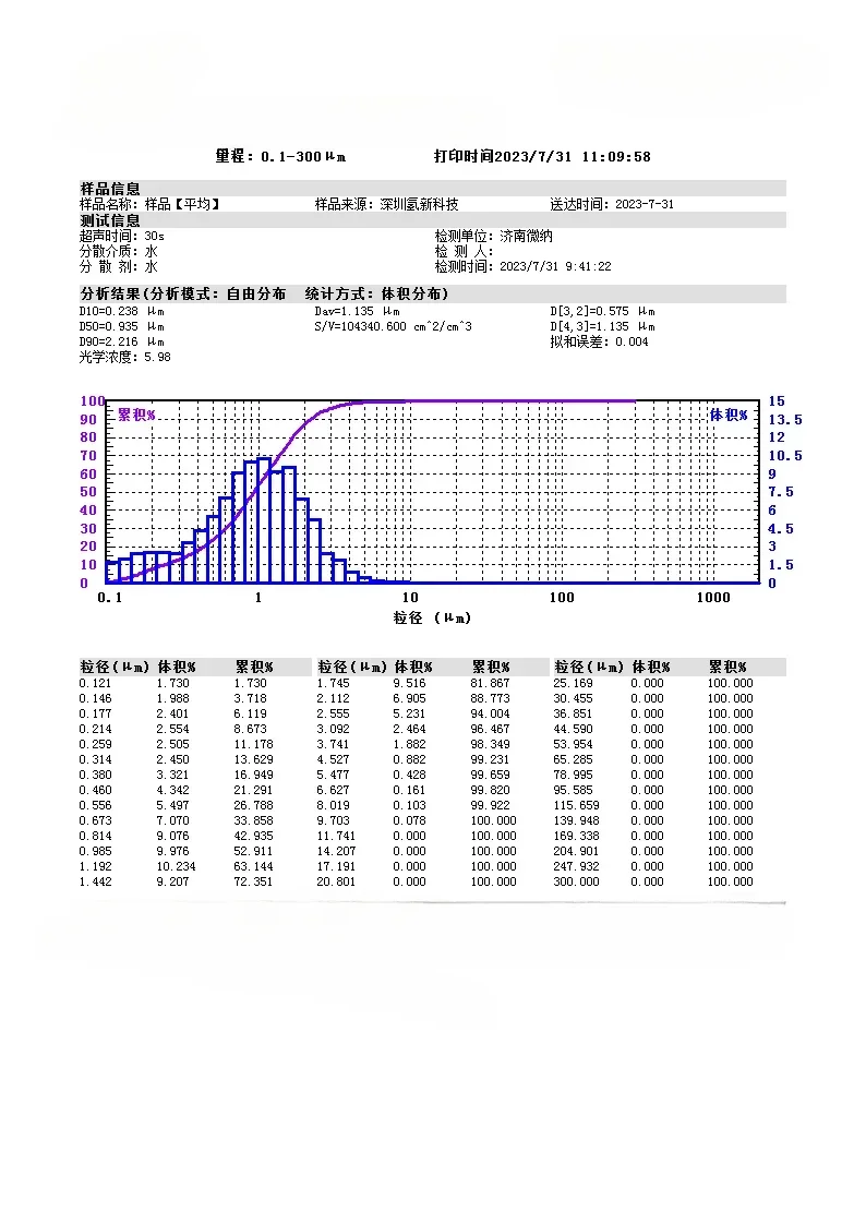 2000ZDE The Latest Wet Laser Particle Size Analyzer Other Test Instruments Winning Product 2024