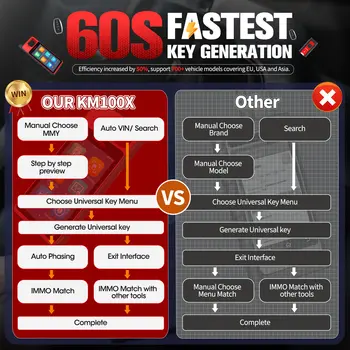 2025 Autel MaxiIM KM100 鑰匙遙控器編程工具 KM100X 鑰匙編程器 60秒鑰匙產生 OBD IMMO 鑰匙學習鑰匙免費更新 6 最佳銷售 防盜程式設計師 - №1