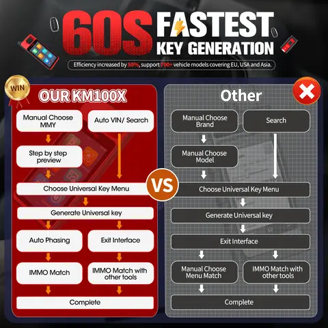 6 best sales autel key programming - №1
