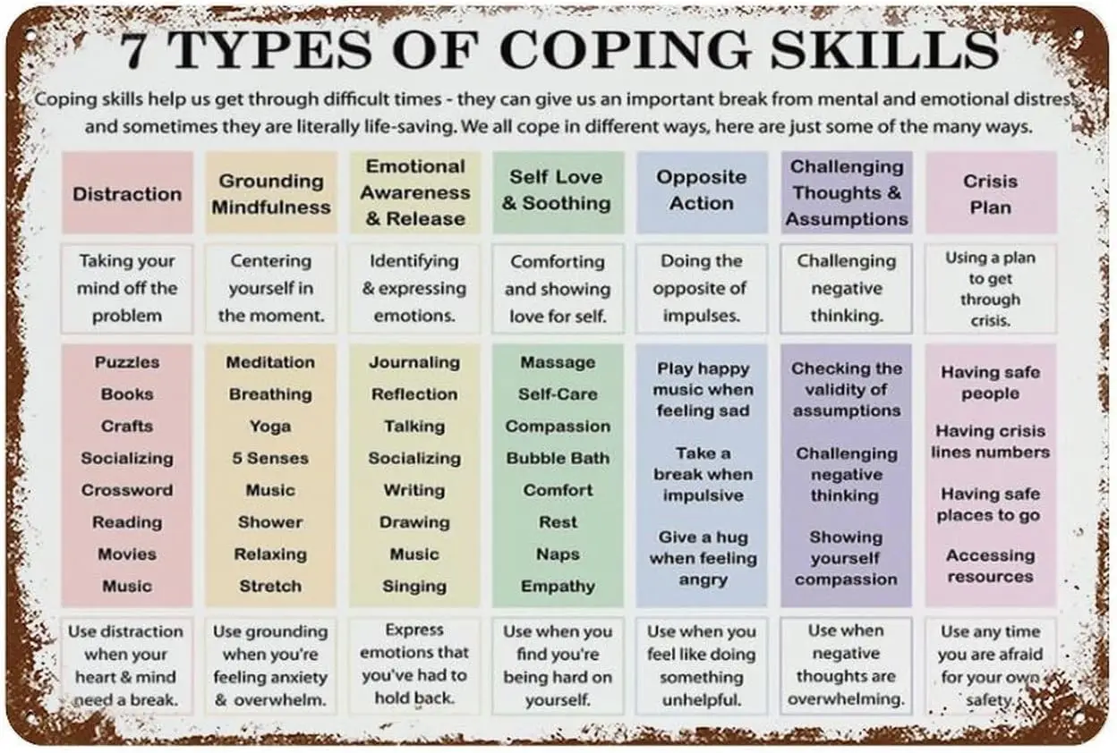 7 Types Of Coping Skills Metal Tin Sign - Therapy Office Decor For Mental Room, Indoor/Outdoor Coping Strategies Wall Art--Tin S