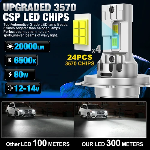 Imagen 2 del producto 20000LM Canbus H4 bombillas de faros LED 9003 HB2 lampada 80W luz alta y baja luz de coche Turbo ventilador lámpara de diodo Led Auto 6500K 12V 24V