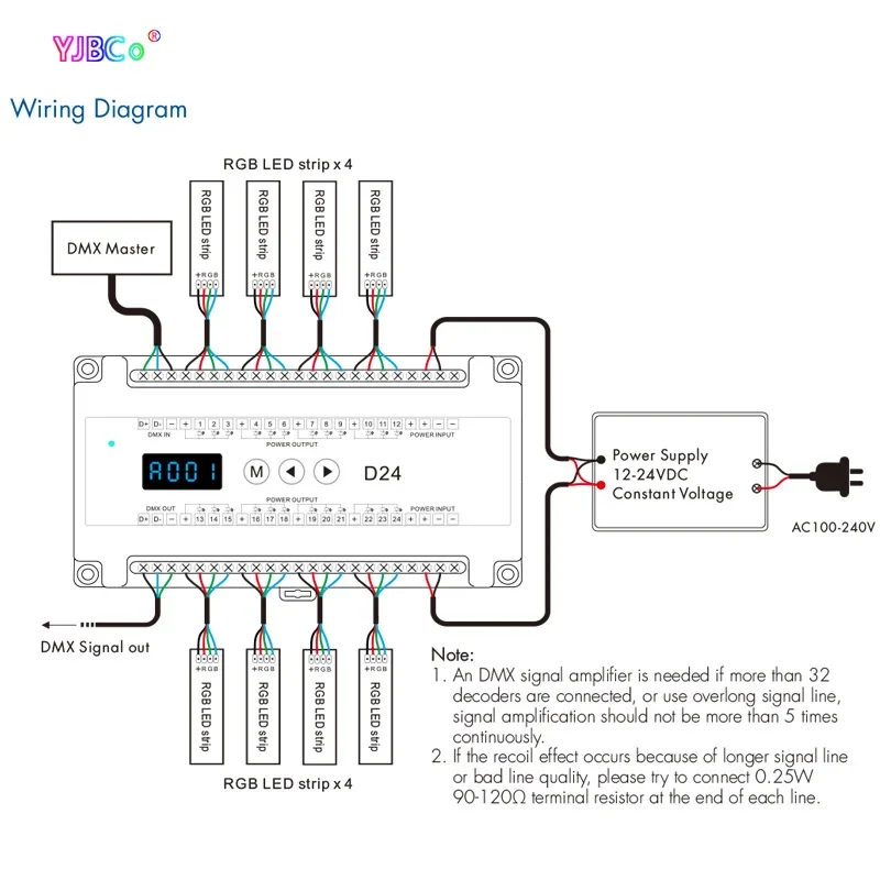 Imagem -04 - Dmx Dmx Dimming Controller Rgb Rgbw Led Strip Dimmer Luz de Palco D12 ou 24 Canais D24 Rgb Din Rail 512 Decodificador 12v 24v