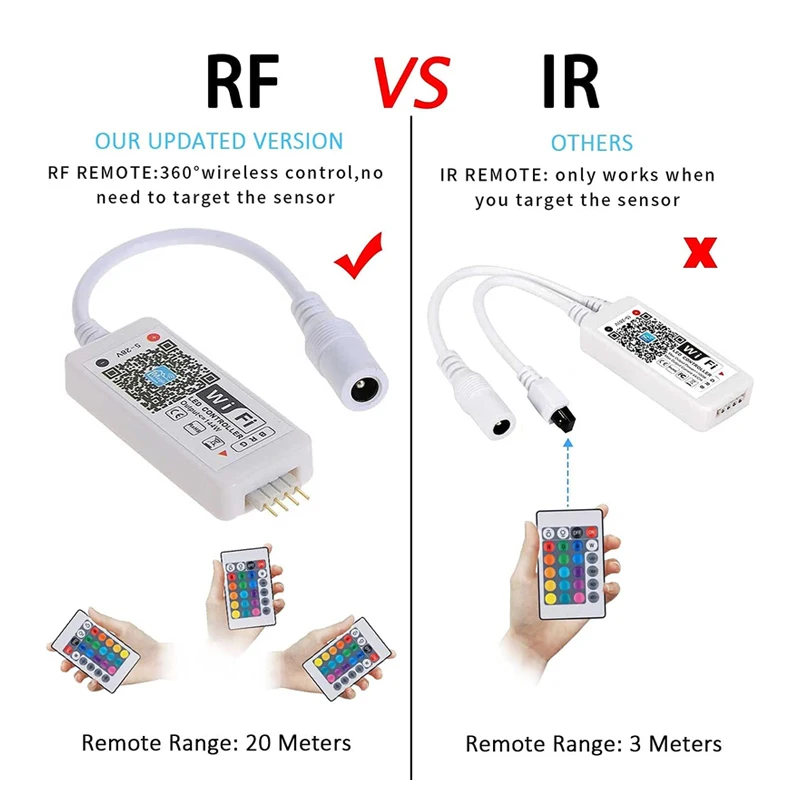 Imagem -06 - Smart Wireless Led Controller com Wi-fi 24 Key rf Controle Remoto para Rgb Bgr Strips Suporte Voice Control Timing Music Mode