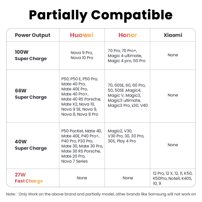 UGREEN SCP 6A 100W Type C кабель для быстрой зарядки Huawei и передачи данных — фото товара
