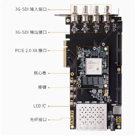 Placa de desarrollo FPGA ALINX XILINX Kinex7 3G SDI procesamiento de vídeo Tarjeta de acelerador PCIE de fibra