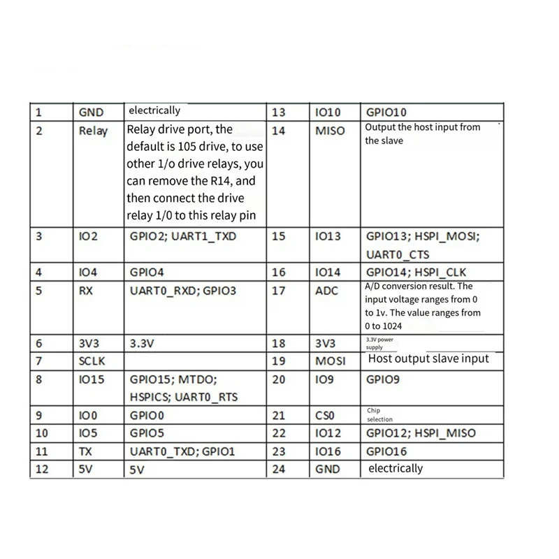 Make-Relay Module E…