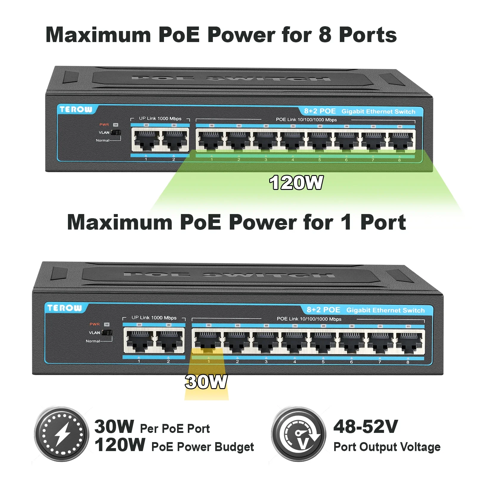 TEROW POE Switch 8 Ports Gigabit Switch Ethernet Wifi Smart Switch 1000Mbps Network Switch RJ45 Hub for IP Camera/Wifi Router