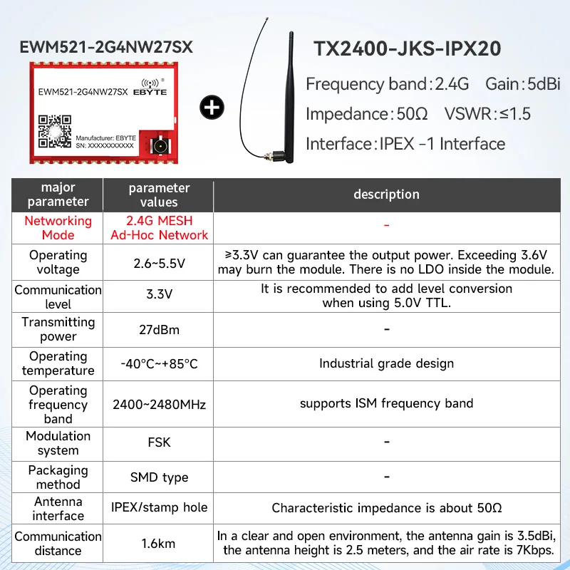 LoRa Mesh draadloze module CDEBYTE E52/EWM528/EWM521 2,4G/433/868/915MHz 22dBm Zelforganisend netwerk Zelfrouting Zelfherstellend