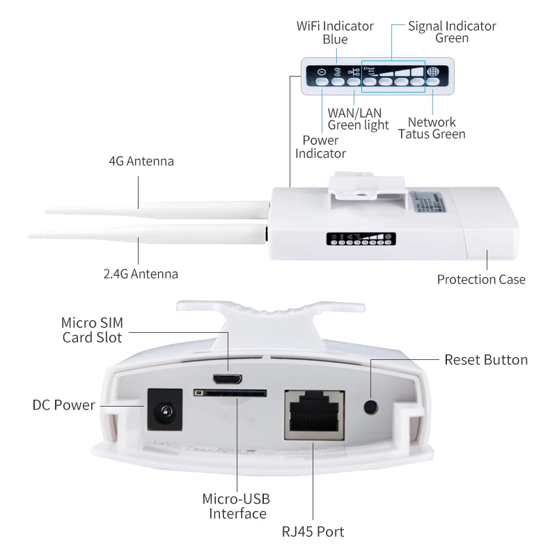 Unlocked 300Mbps Wifi Routers 4G LTE CPE Mobile Router with LAN Port Support SIM card and Europe/Asia/Middle East/Africa