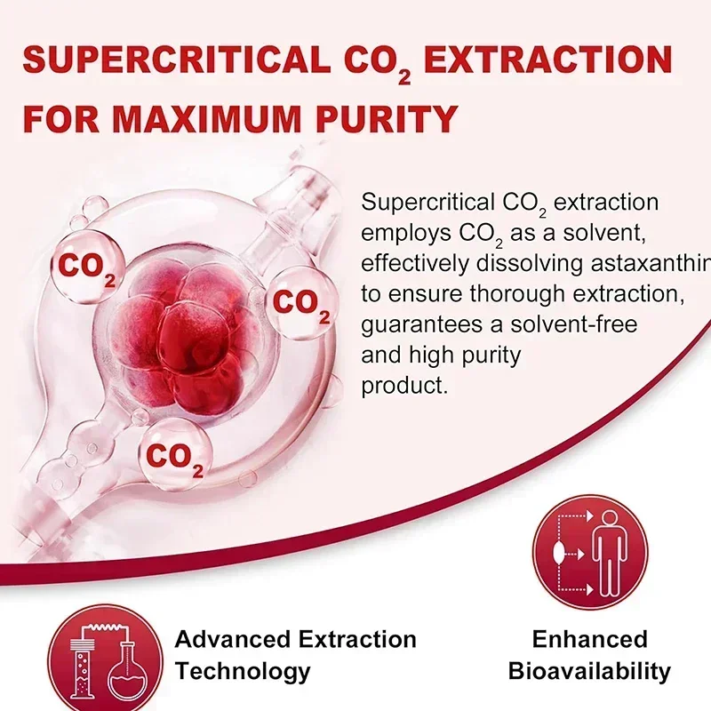 Astaxanthin + CoQ10 Capsules - Promotes Blood Circulation, for Cardiovascular, Joint, Heart & Brain Health, Natural Antioxidant