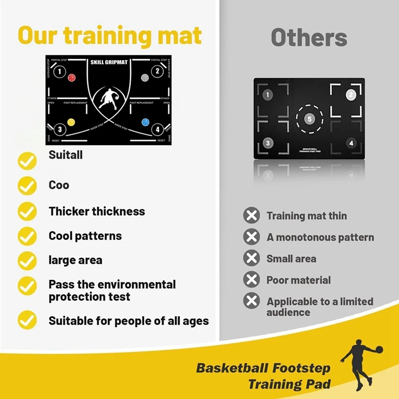 Basketball Footstep Mat Portable Agility Footstep Training Mat Basketball Training Mat Improve Basketball Speed Skill