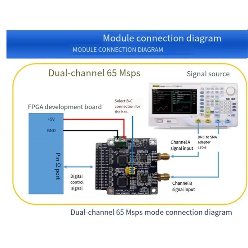 

B48A High-Speed 12-Bit ADC AD9226 Data Acquisition Module Dual 65M Single 130M Sampling Rate