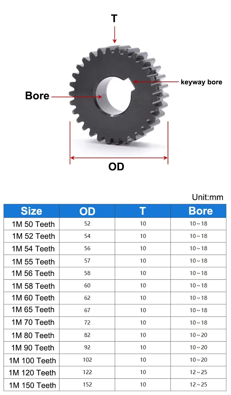 Engrenage droit en acier, 1 pièce, pignon 50 dents-150 dents 45 #, 1 m 50 T-150 T, accessoires de transmission, pièces de moteur, alésage de clavette