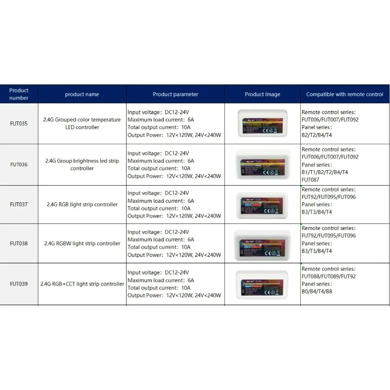 Mi Light RF 2.4G LED strip remote controller dimmer CCT RGB RGBW RGBCCT MiBOXER Milight FUT036 FUT038 FUT039 FUT096 WL5 WL-Box1