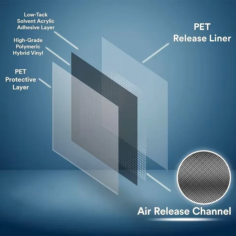 Thumbnail 4 - #3 Latest Car Window Protection Offers