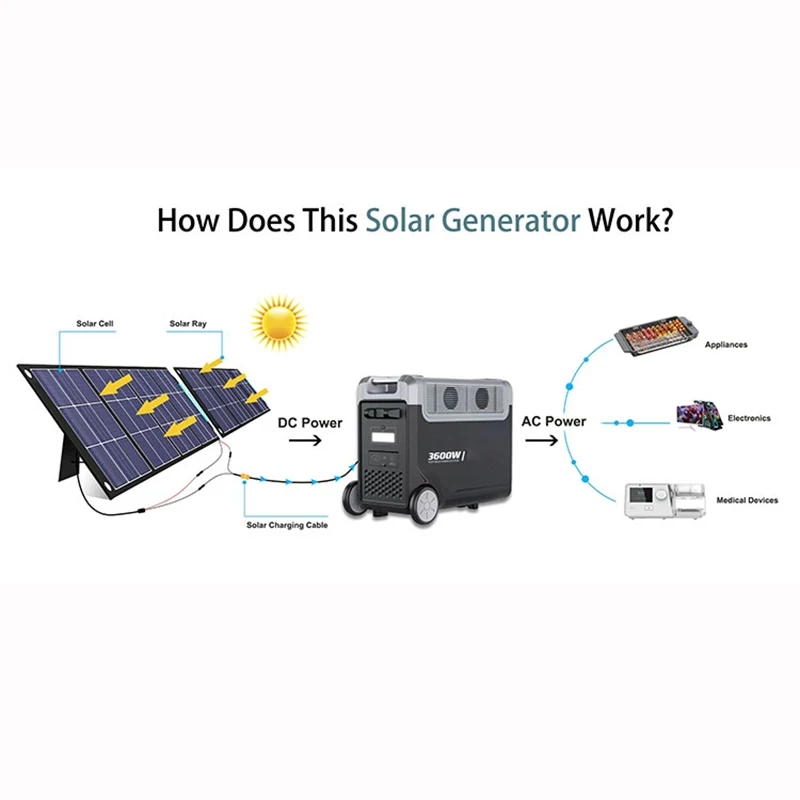 2.5H Fast Charge 3600W Solar Generator 3840Wh Portable Power Station With LiFePO4 Battery for Home Use Outdoor Camping