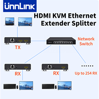 Unnlink HDMI KVM Ethernet Extender Splitter 200m/656FT 1080P 60Hz Over IP Rj45 Lan, Support Mouse Keyboard Network Switch