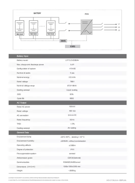 بطارية ليثيوم JINKO متكاملة للغاية للتبريد السائل 280ah 100KW PCS 215kWh BESS نظام تخزين الطاقة الشمسية للأغراض التجارية #5