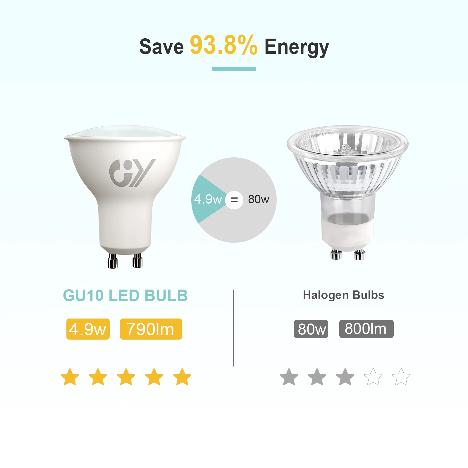 GY GU10 LED Light Bulb 4.9W 790 Lumens, 80W Halogen Replacement, New Energy Efficiency Class B, Non-dimmable GU10 LED Bulbs