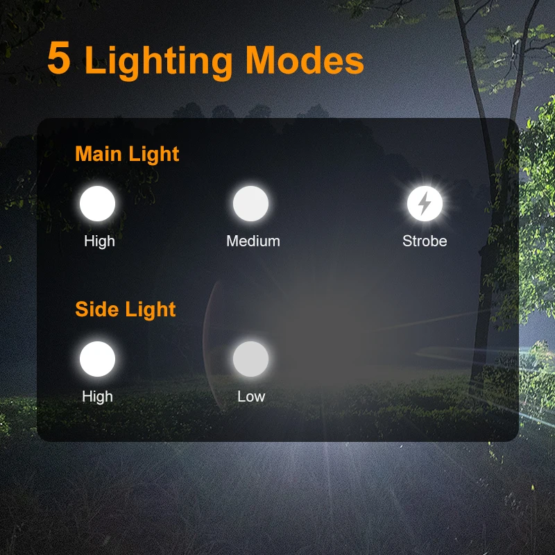 WARSUN WT100 Rechargeable LED Searchlight, Dual Light Source, 580Lm, 3 Modes,Portable Work Light