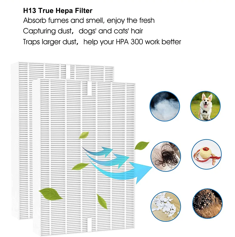 Replacement True Filter R For Honeywell HPA300 HPA200 HPA100 HPA090 Air Purifier,(HRF-R3 HRF-R2 HRF-R1)