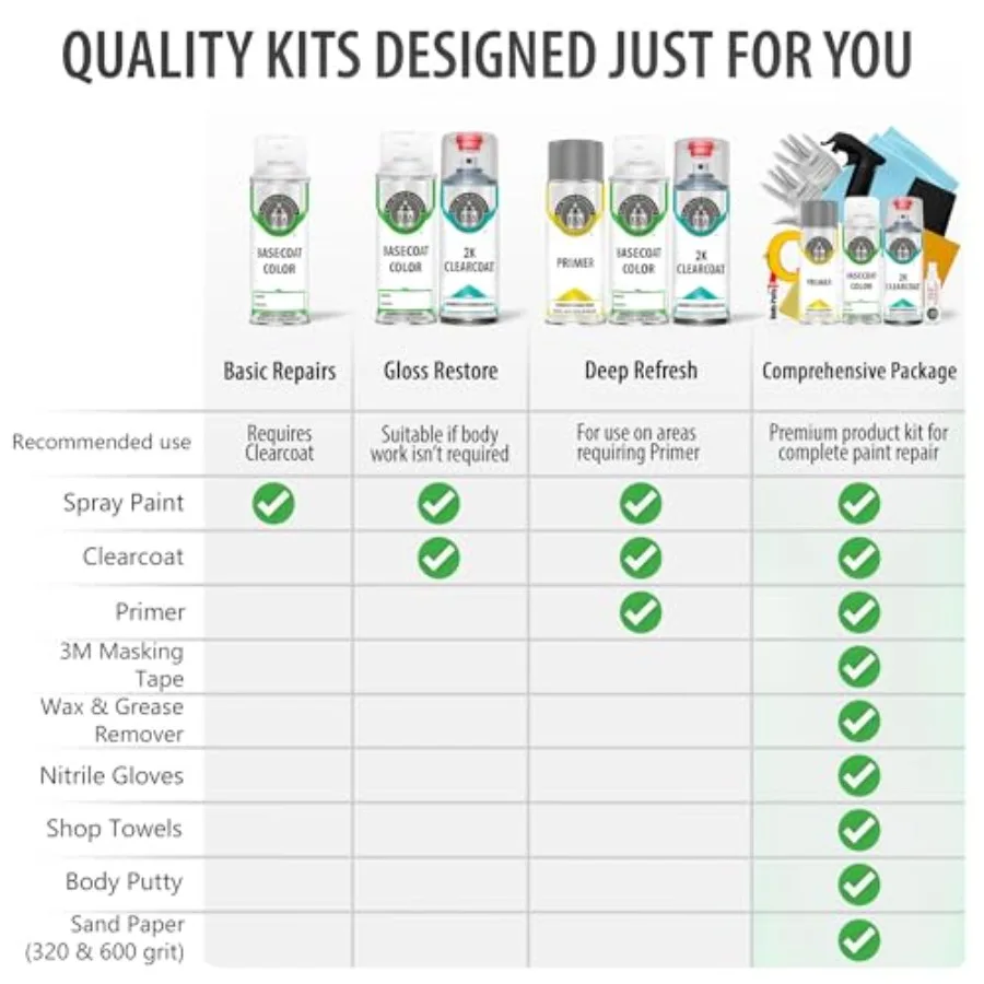 Automotive touch up paint spray for Toyota, Dark Emerald Pearl, 2K essential kit, exact match, high-gloss finish, durable acryl - view 3