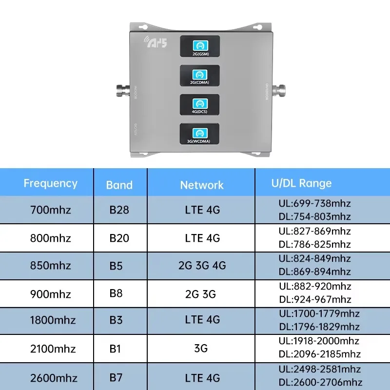Quad Band 2G 3G 4G 5g Mobile Phone Signal Enhancer GSM Signal Repeater Mobile Equipment Signal Antenna Enhancer