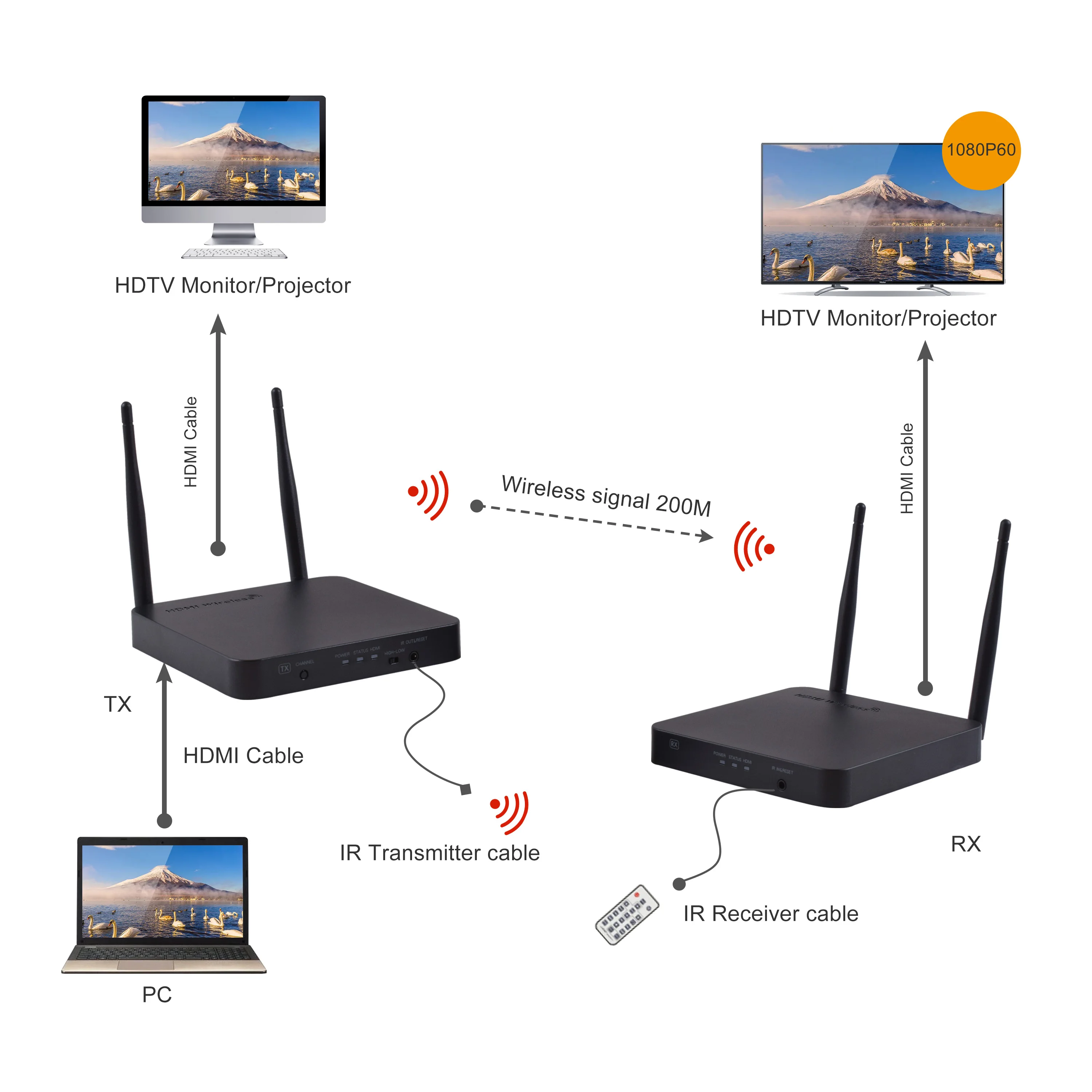 

Dual Antenna 660ft 1x2 Loop Out With IR HDMI Wireless Transmitter and Receiver Video Sender 1080P 3D HDMI Wireless Extender 200m