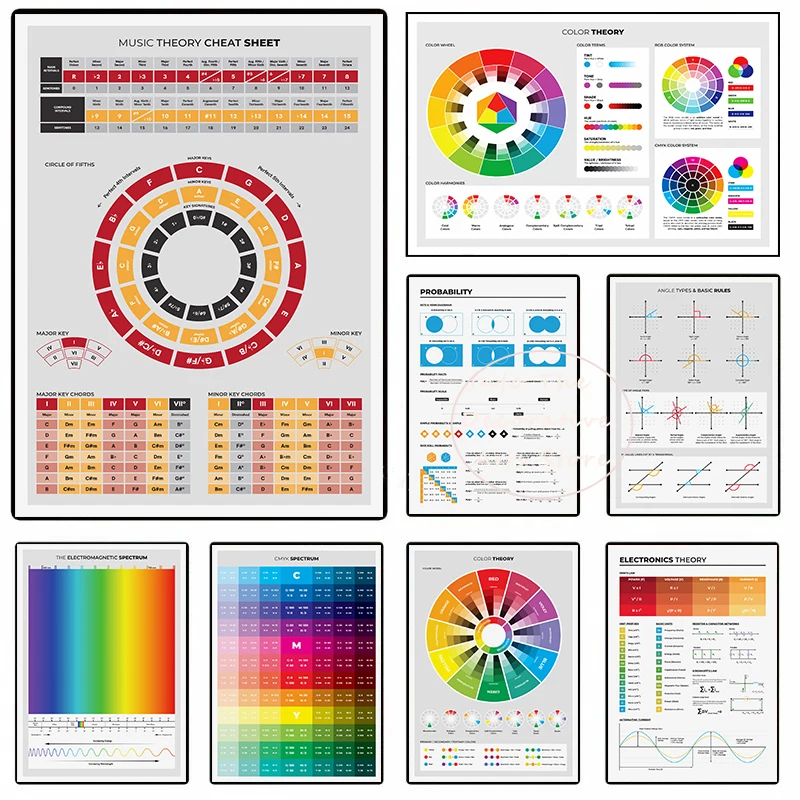 Scientific Theory THE ELECTROMAGNETIC SPECTRUM and COLOR THEORY Poster FIELD Canvas Painting Minimalist Retro Picture Home Decor