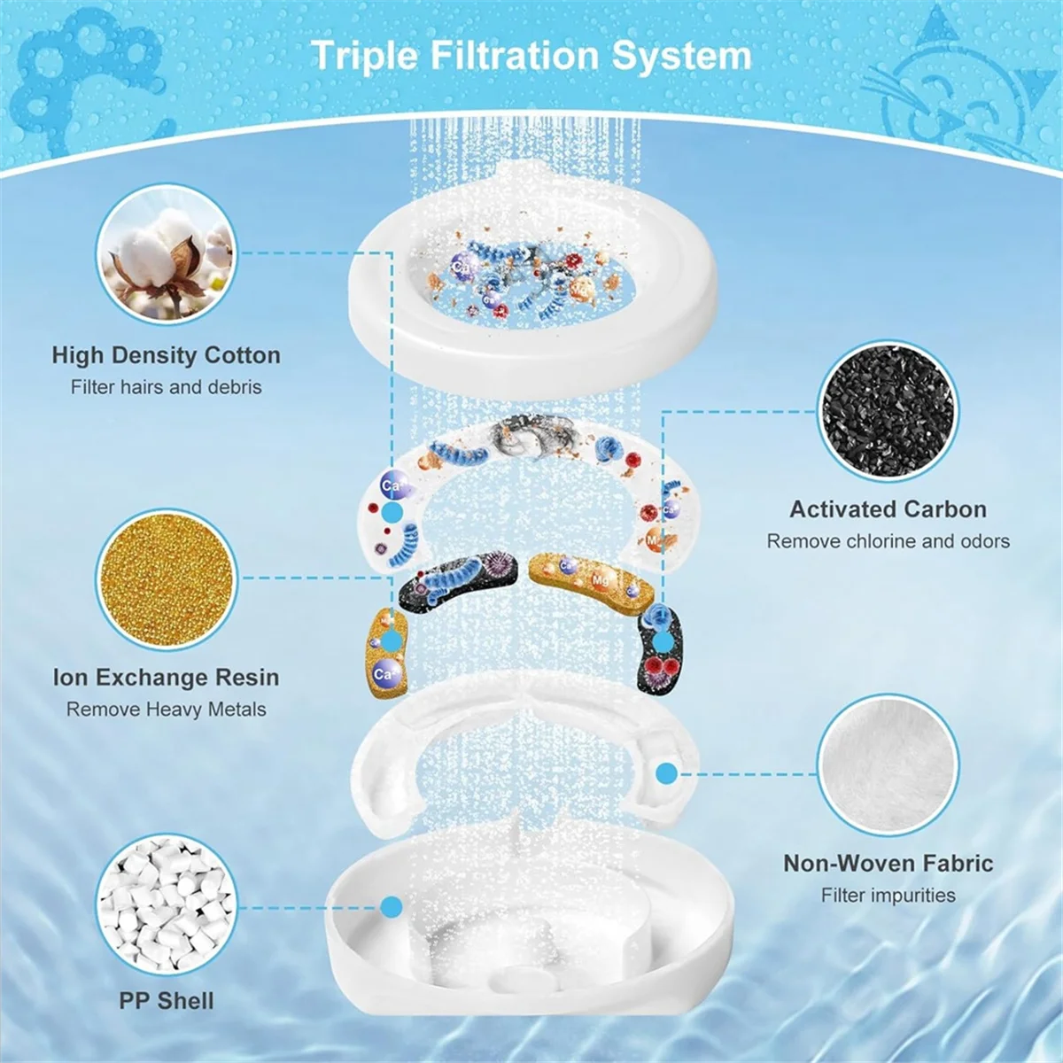 A59T 4 Buah Filter Air Mancur Pengganti untuk Air Mancur Hewan Peliharaan 3,6L/4,6L/6L/8L Dispenser Air Hewan Peliharaan Filter Air Anjing