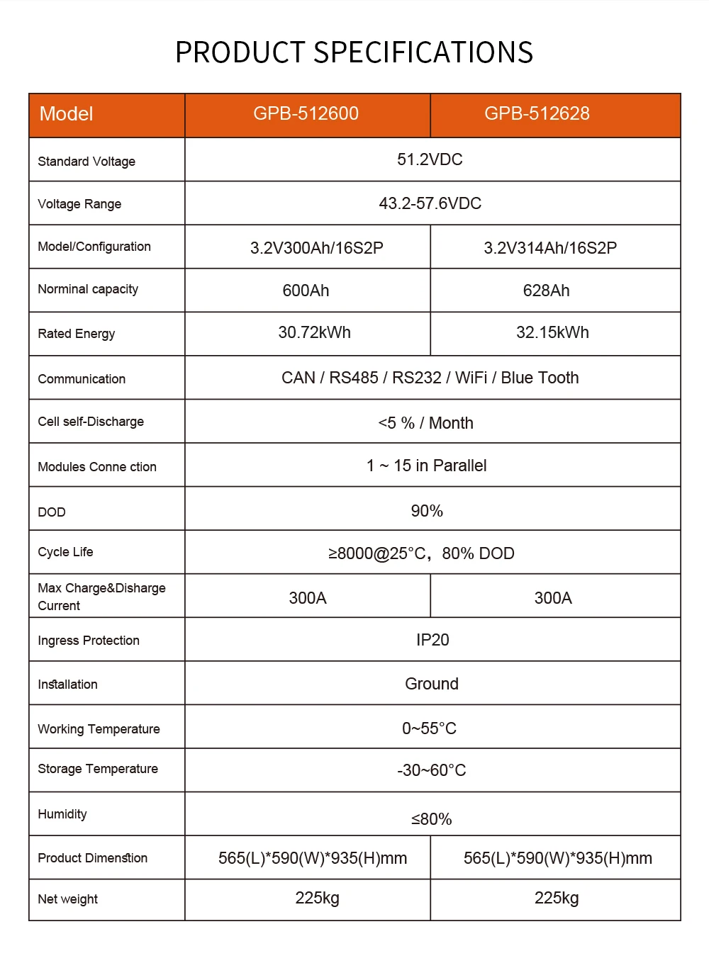 GreenPower IP20 Водонепроницаемый пылезащитный Powerwall 51,2 В 600 Ач 628 Ач Ess 30 кВтч 32 кВтч Luxpower литиевая батарея Солнечная батарея Lifepo4