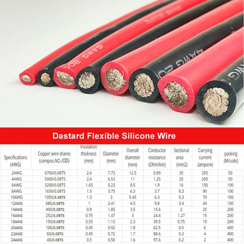 Super-Soft Silicone Wire 2 4 6 8awg 10awg 12awg 14awg 16awg Heat Resistant Red Black Tin Copper Stranded Wire For RC Cars Drones