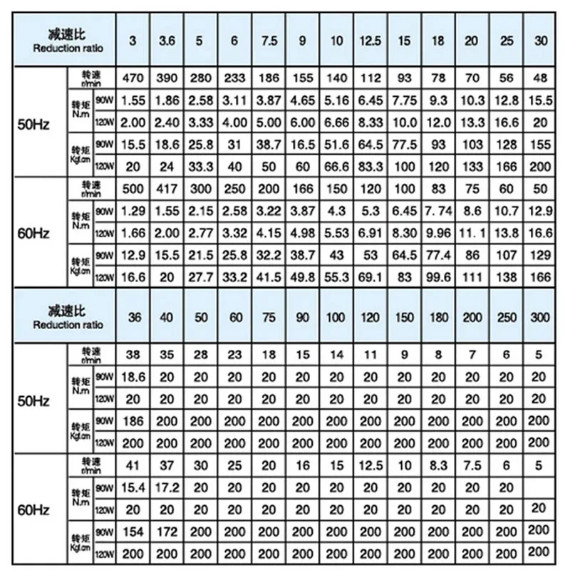 120W Micro AC Motore 110v 220v Motore Asincrono Monofase Motoriduttore 15mm Albero Motore + Regolatore di Velocità 50/60hz CW CCW