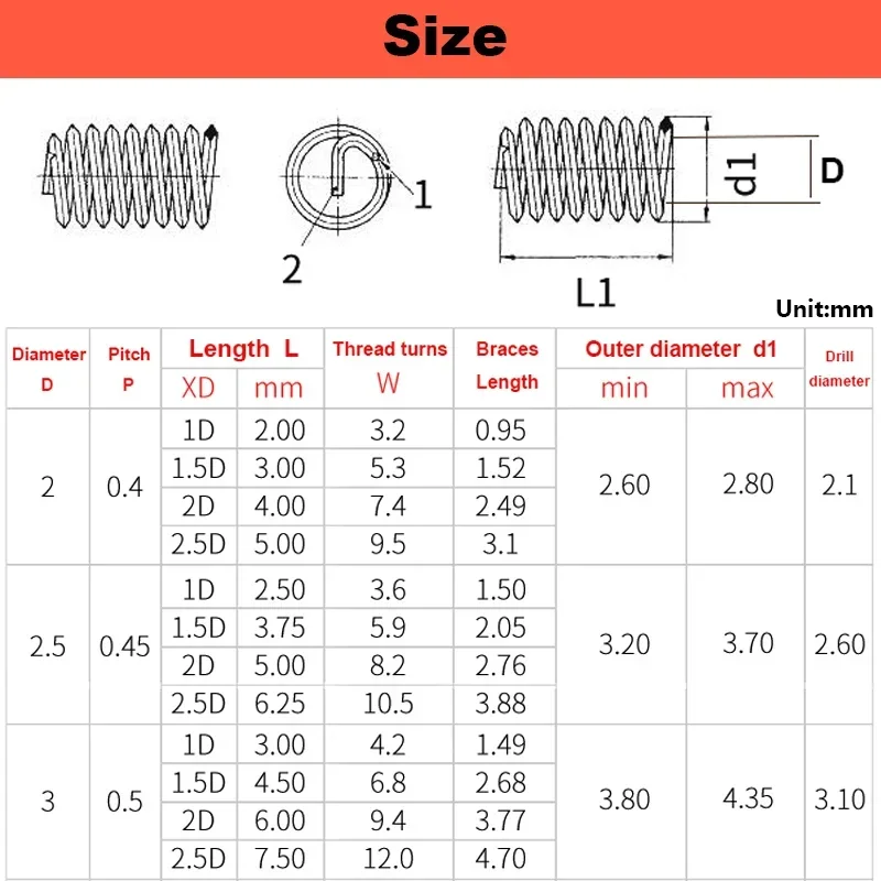 M1.6 M2 M3 M4 M5 M6~M24 Thread Insert 304 Stainless Steel Screw Tooth Sleeve Wire Thread Repair Protective Coiled Helical Sleeve