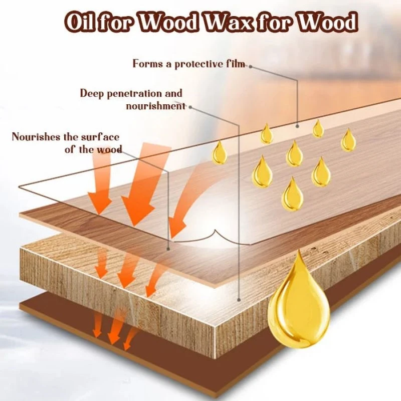 Aceite de cera de madera anticorrosión para exteriores, pintura de madera impermeable, cera de madera a base de agua, aceite de muebles, cera de abeja para pulir