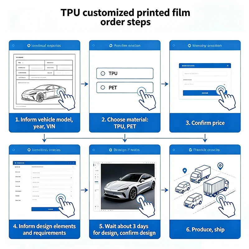 Vinil Pembungkus Kendaraan Cet - Commercial Printing & Packaging Pvt Ltd Photos ulasan dan harga