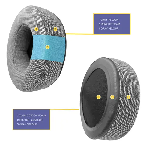 FIUNIE Replacement Ear Cushion Pads for Sennheiser Urbanite XL Over-Ear Headphones Earpads Earmuffs Sleeve Headset Headband