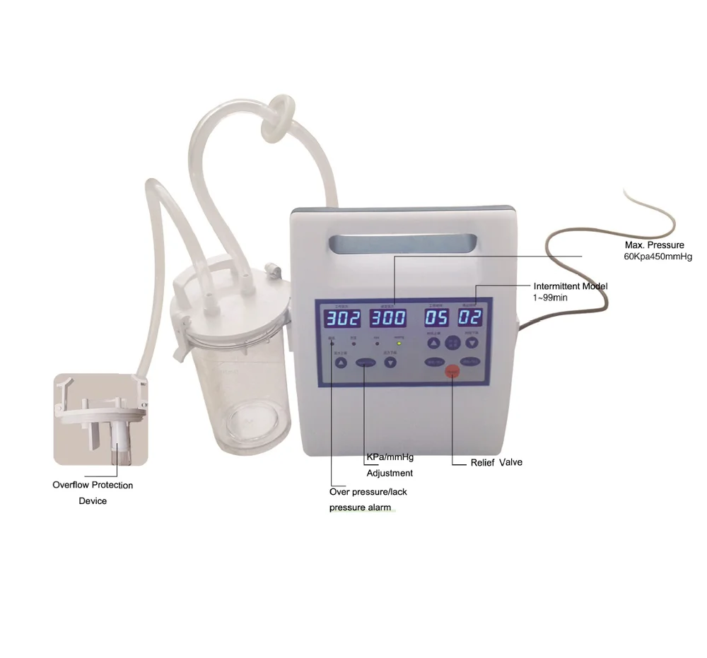 

NPWT Unit Negative Pressure Wound Therapy System