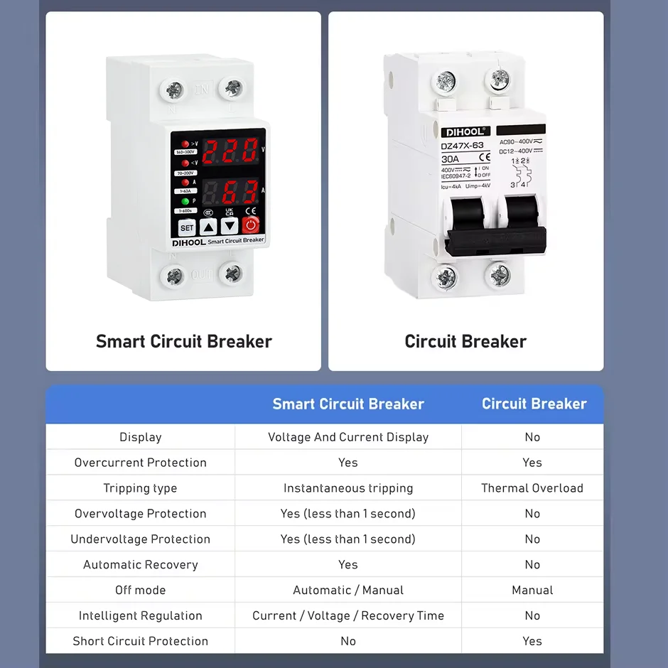 Adjustable Voltage and Current Protector 110/220V 1~63A with Delayed Self Recovery