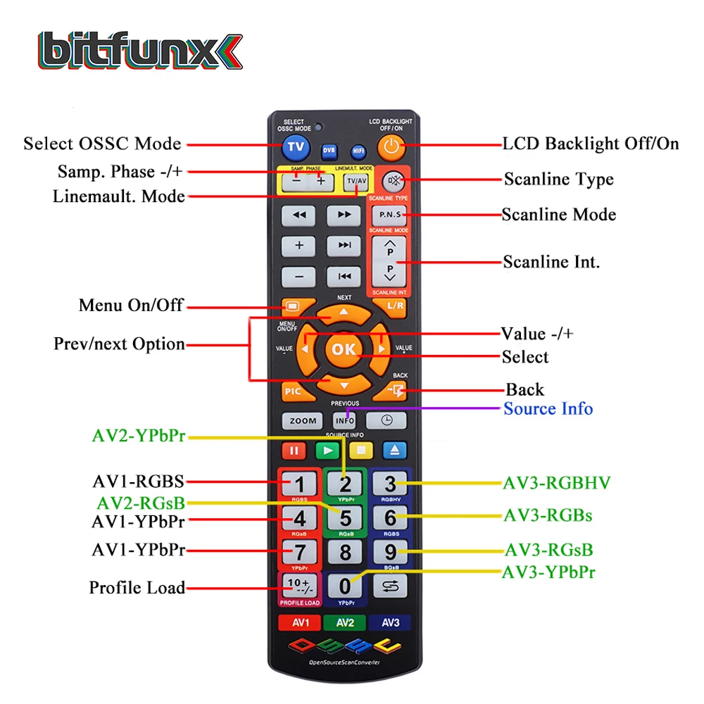 Bitfunx-OSC محول مسح مفتوح المصدر ، محول HDMI لـ PS2 ، SEGA ، Saturn ، Nintendo64 ، محرك PC ، وحدات تحكم في الألعاب الرجعية ، HW ، V1.8 ، OSSC