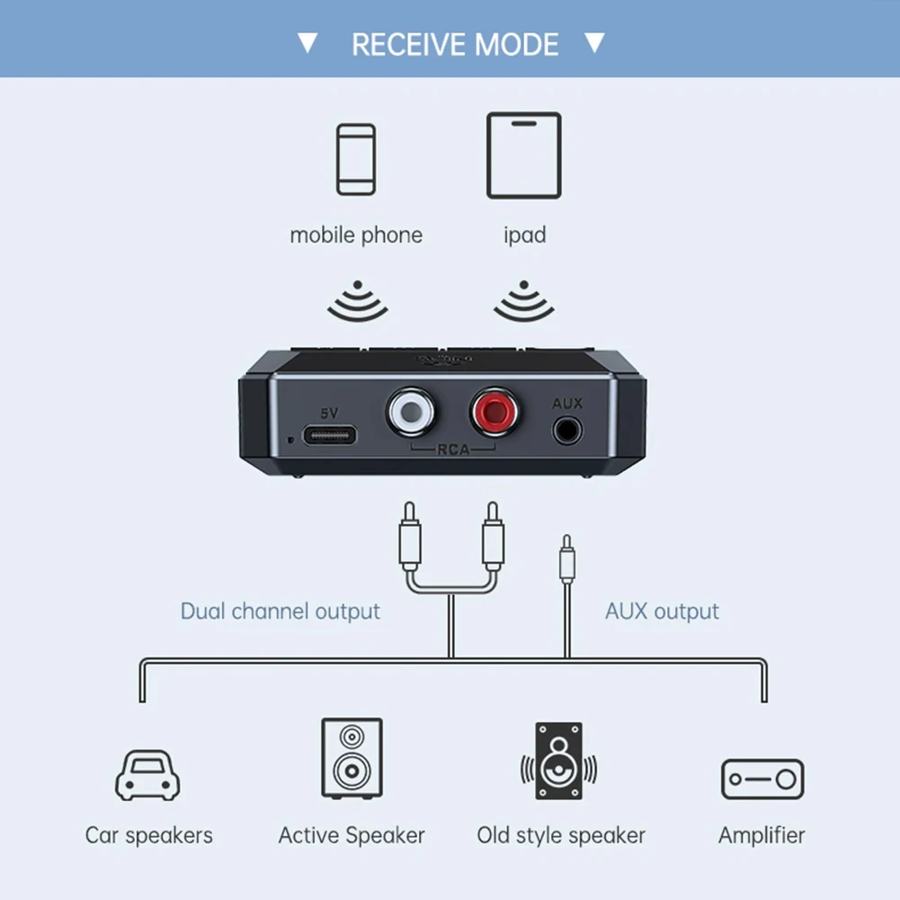 Kit receptor de áudio sem fio para alto-falante, NFC, Bluetooth 5.3, 3.5mm AUX, RCA, USB, U Disk, TF, HIFI, música estéreo, amplificador de carro