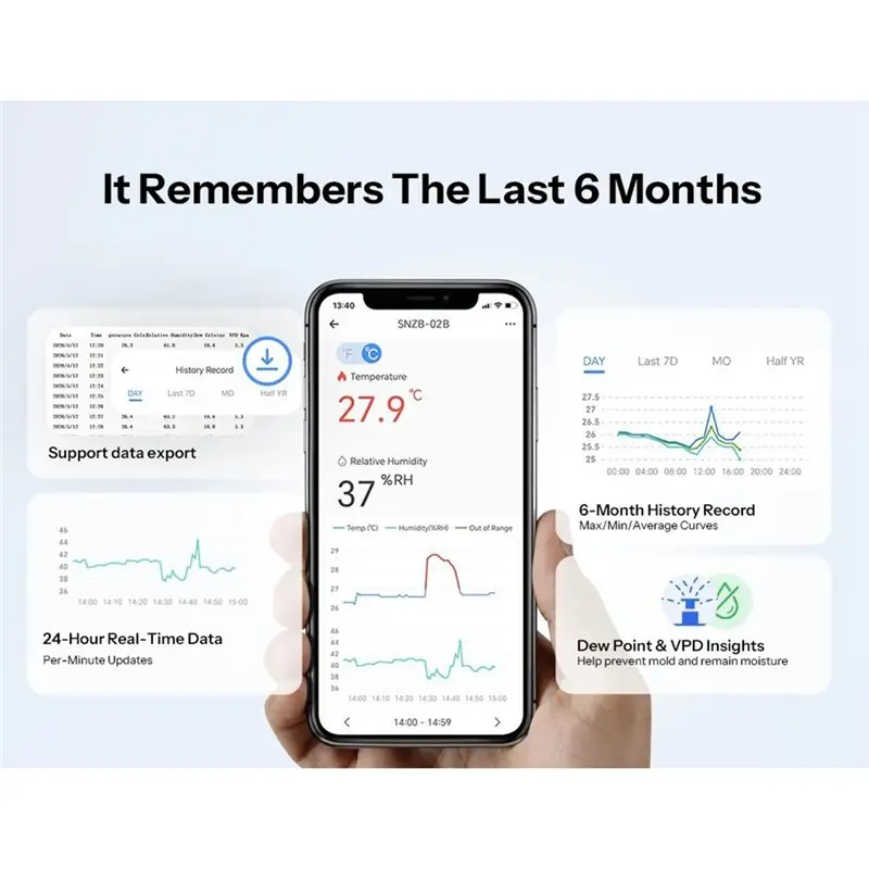 CMHI-Zigbee Temperature Humidity Sensor VPD And Dew Point Monitoring APP Remote Monitor Work For Google Home Alexa