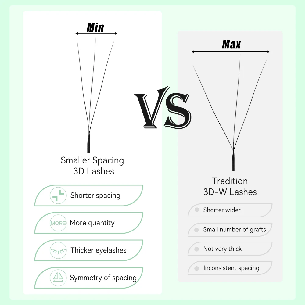 Yelix Narrow 3D W Shape Eyelash Extensions Smaller Spacing 3D-W Lashes Volume Natural Individual Faux Eyelashes Face Makeup