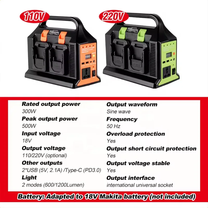 4-Ports 300 واط عاكس الطاقة لبطارية ديوالت 20 فولت تيار مستمر 20 فولت إلى التيار المتناوب 120 فولت/220-230 فولت نقية شرط لموجة العاكس USB-A/C الولايات المتحدة/الاتحاد الأوروبي