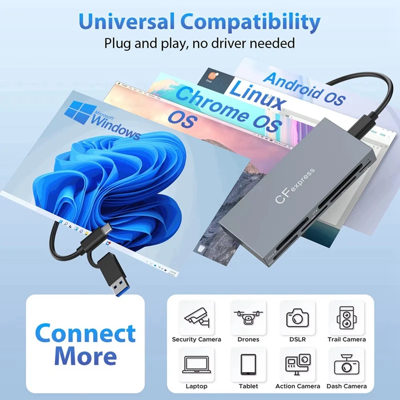 FULL-New 6-In-1 Cfexpress Type A Card Reader USB3.2 Multi-Card Simultaneous Reading 10Gbps SD/TF/CF/XD/MS/Cfe-A Card Reader