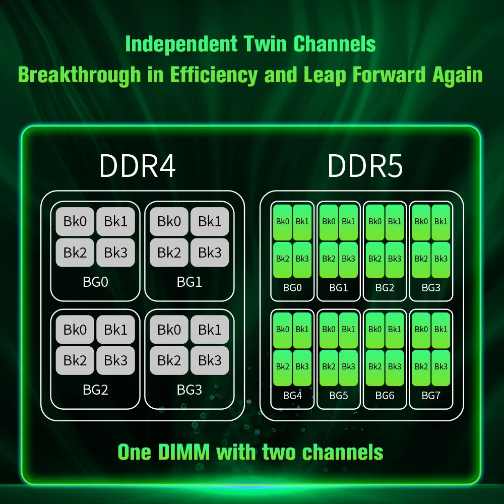 وحدة ذاكرة عالية السرعة DDR5 CL36 سعة 16 جيجابايت 6000 ميجا هرتز لترقية الكمبيوتر المكتبي المضادة للتآكل ومقاومة للتآكل