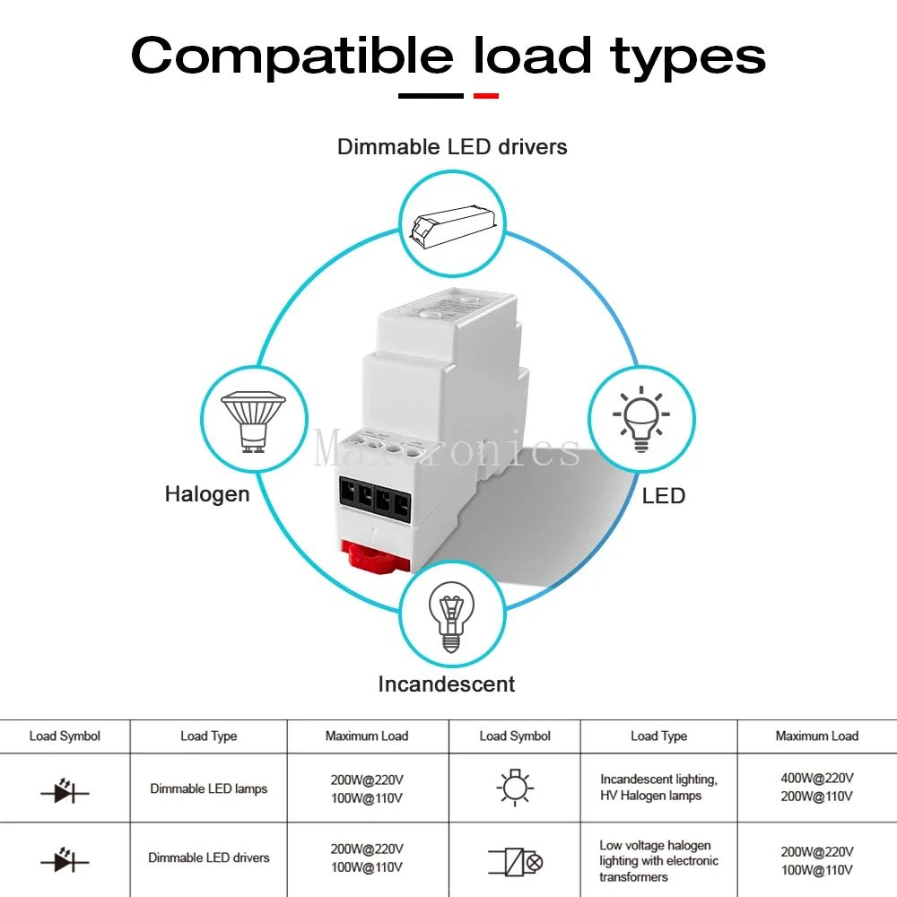 GLEDOPTO Din Rail ZigBee AC Dimmer GL-SD-003P APP Push Switch RF Remote Electrical Guide Rail Work with Tuya SmartThings Alexa