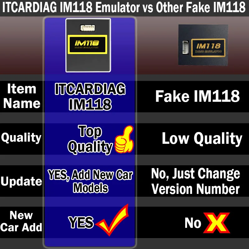 ITCARDIAG IM118 IMMO Off Emulator emulador (K-LINE/CANBUS CAR) SQU OF68 OF80 V96 OF96 Seat Occupancy Sensor Car Diagnostic Tool