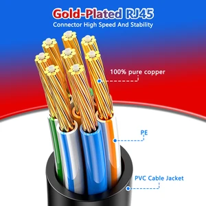 10 최고의 판매 RJ45 CAT 10- №6